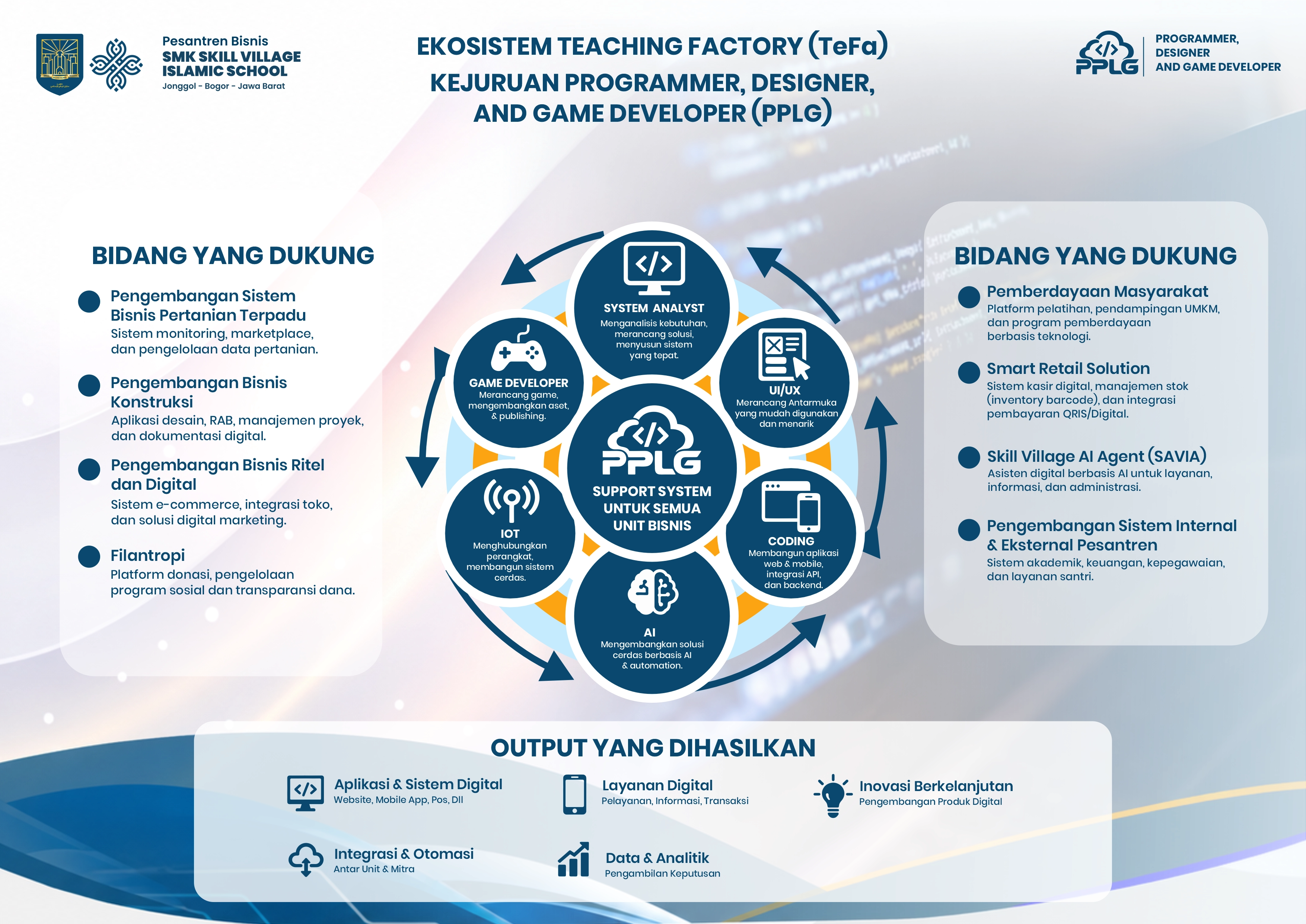 Ekosistem Teaching Factory Software House PPLG