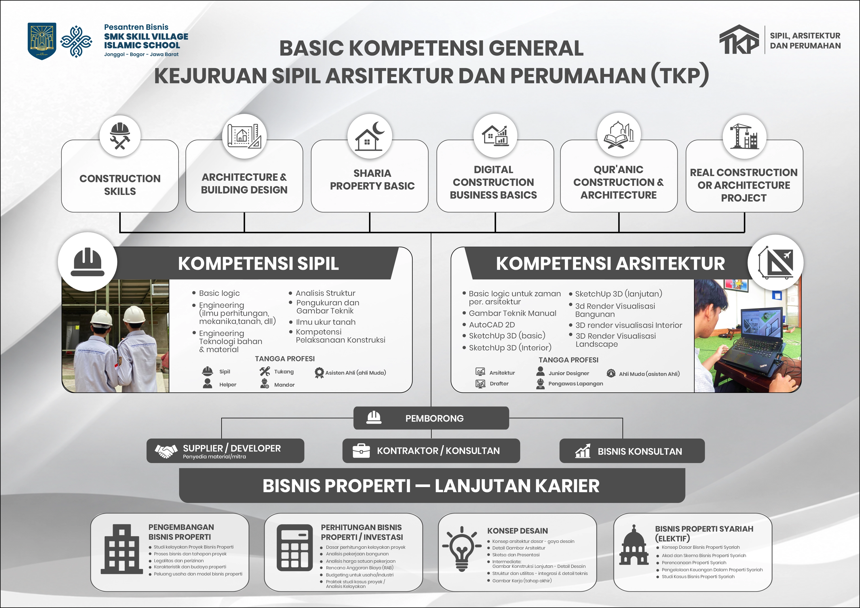 Bagan Visual Basic Kompetensi Kejuruan TKP