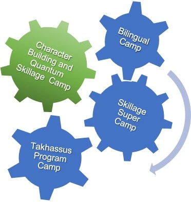 gear-supercamp